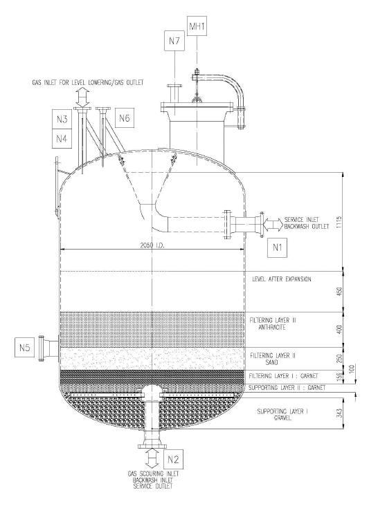 Multimedia Filtration Vessel| Carbon, Sand, and Gravel media