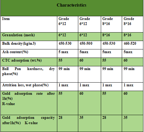 Coconut Shell Activated Carbon used in Gold Cyanidation/Gold mining