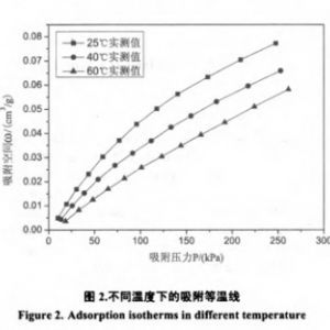 activated carbon to 