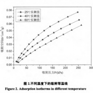 activated carbon to Adsorbed C