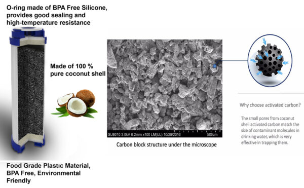 WHAT IS WATER FILTRATION?(图1)