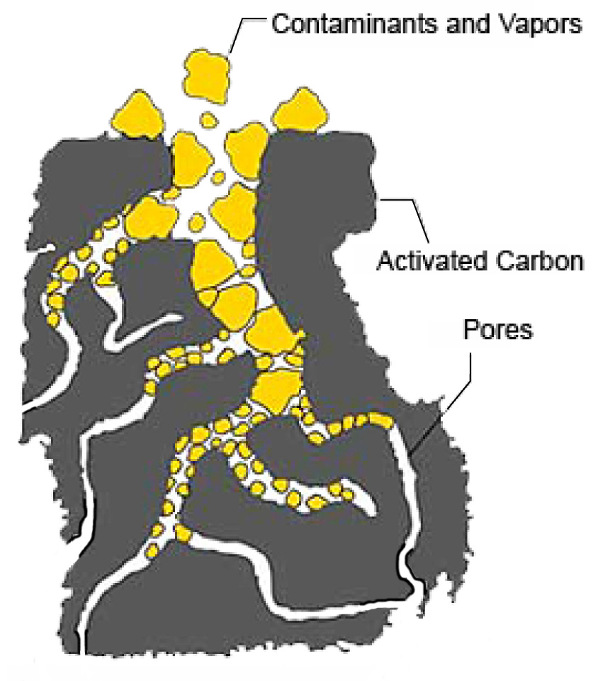 A Guide to Activated Carbon Treatment(图1)
