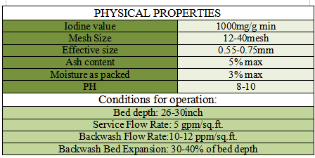 How to remove chlorine from irrigation system water?granular activated carbon 12×40 mesh(图1)